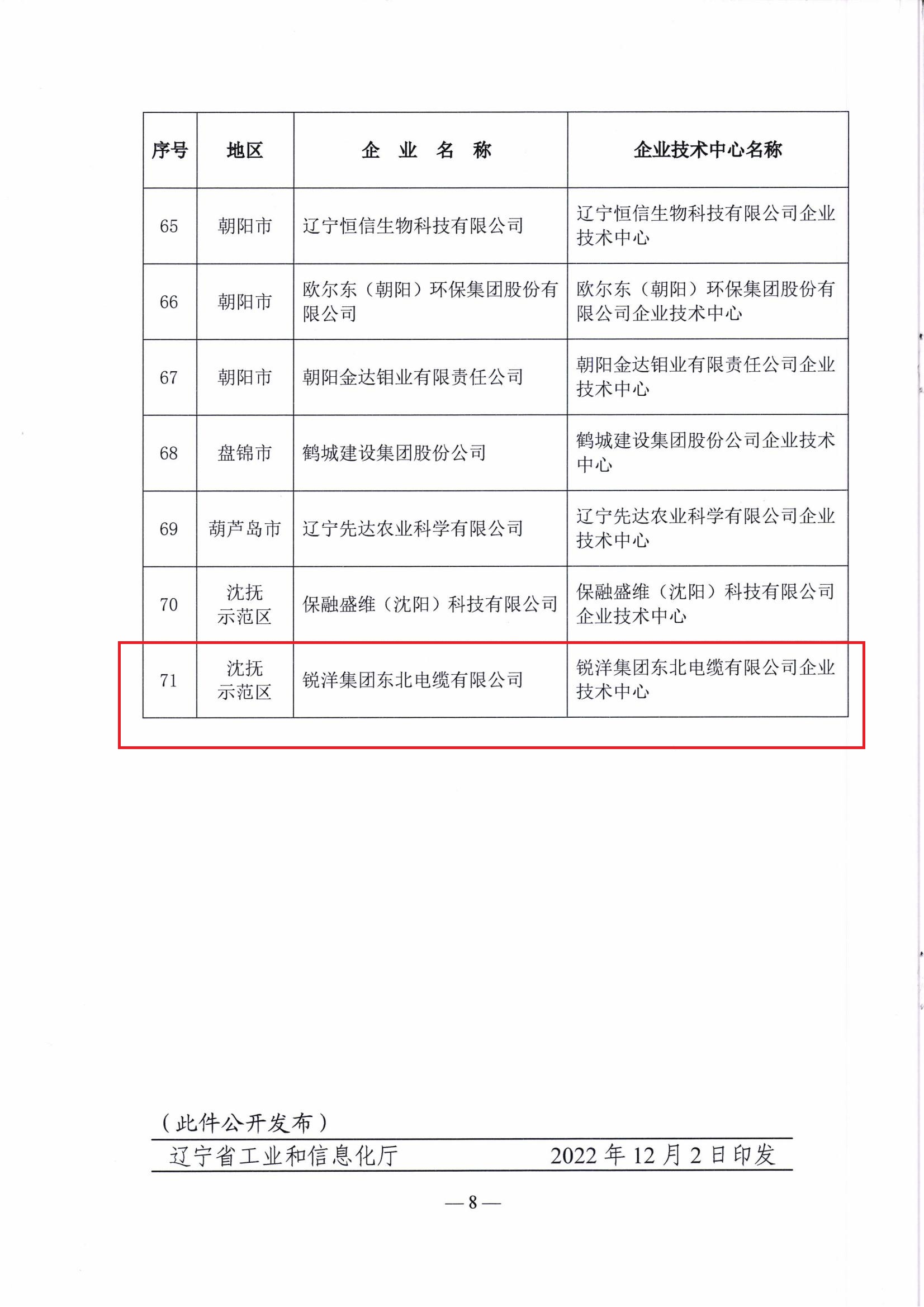 关于认定2022年（第二十五批）省级企业技术中心的通告(1)(1)_07.jpg