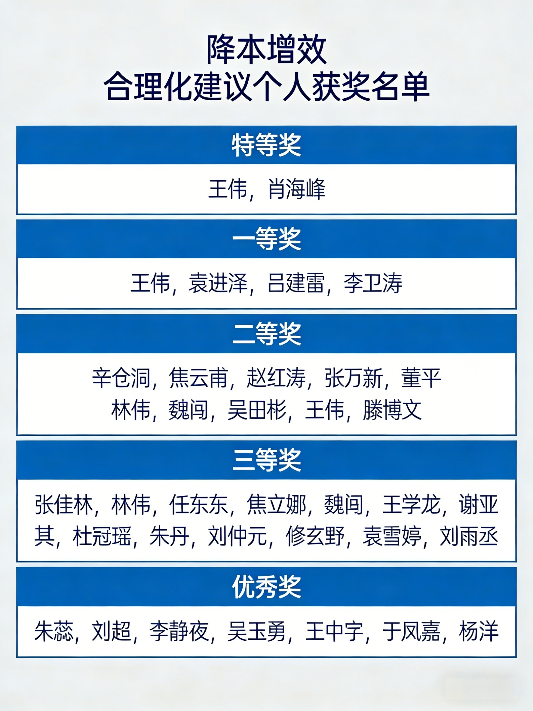 个人名单.png