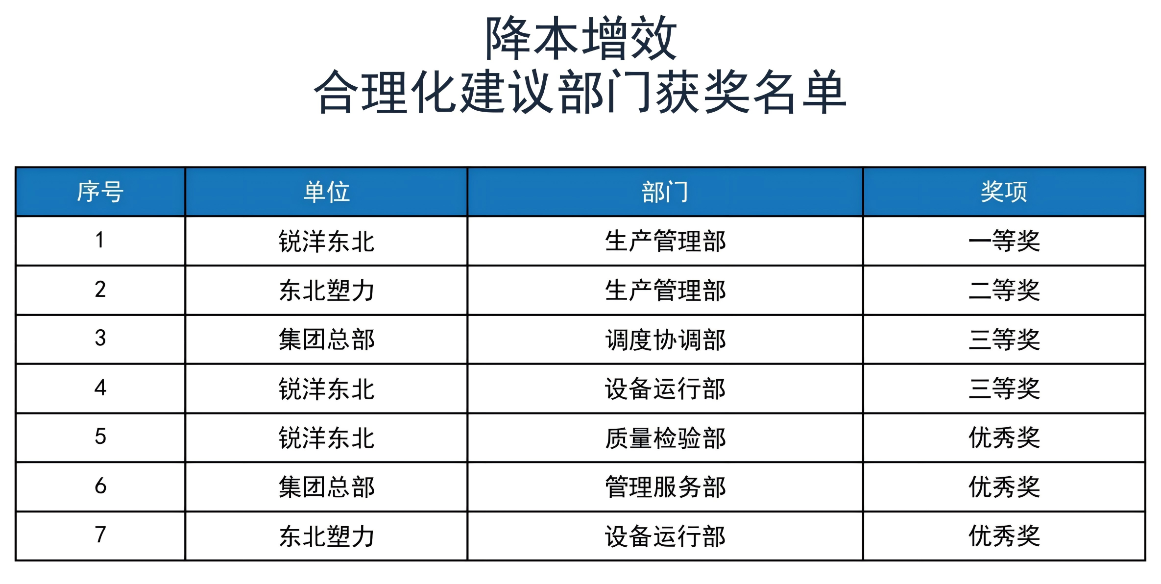 部门名单.png